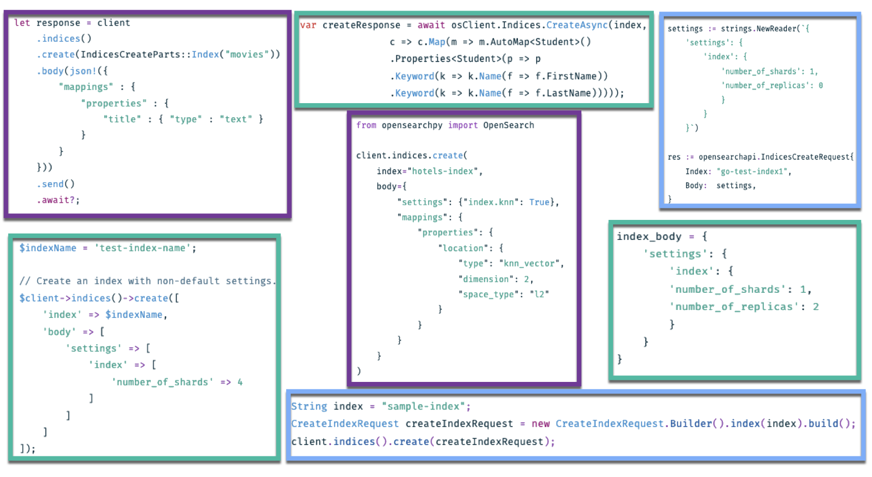 Programming languages