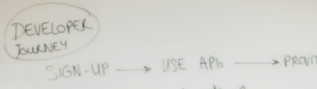 Information architecture and content strategy services